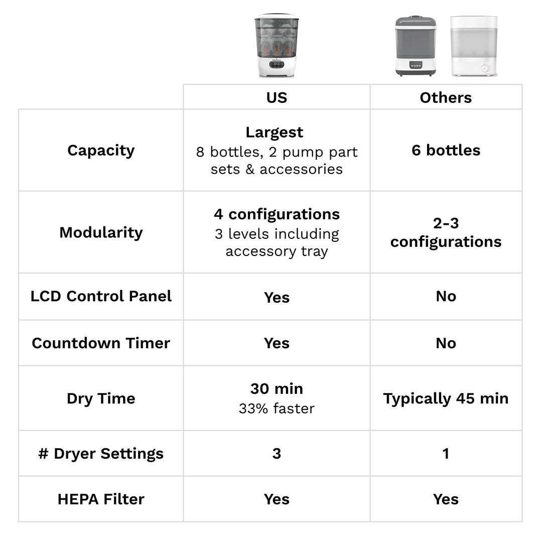 Baby Brezza One Step Steriliser and Dryer Advanced