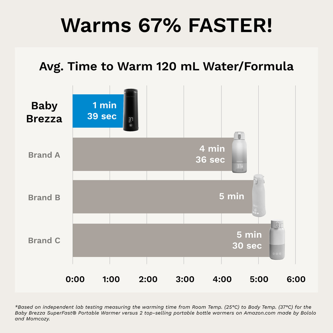 Baby Brezza Superfast Portable Bottle Warmer - Black