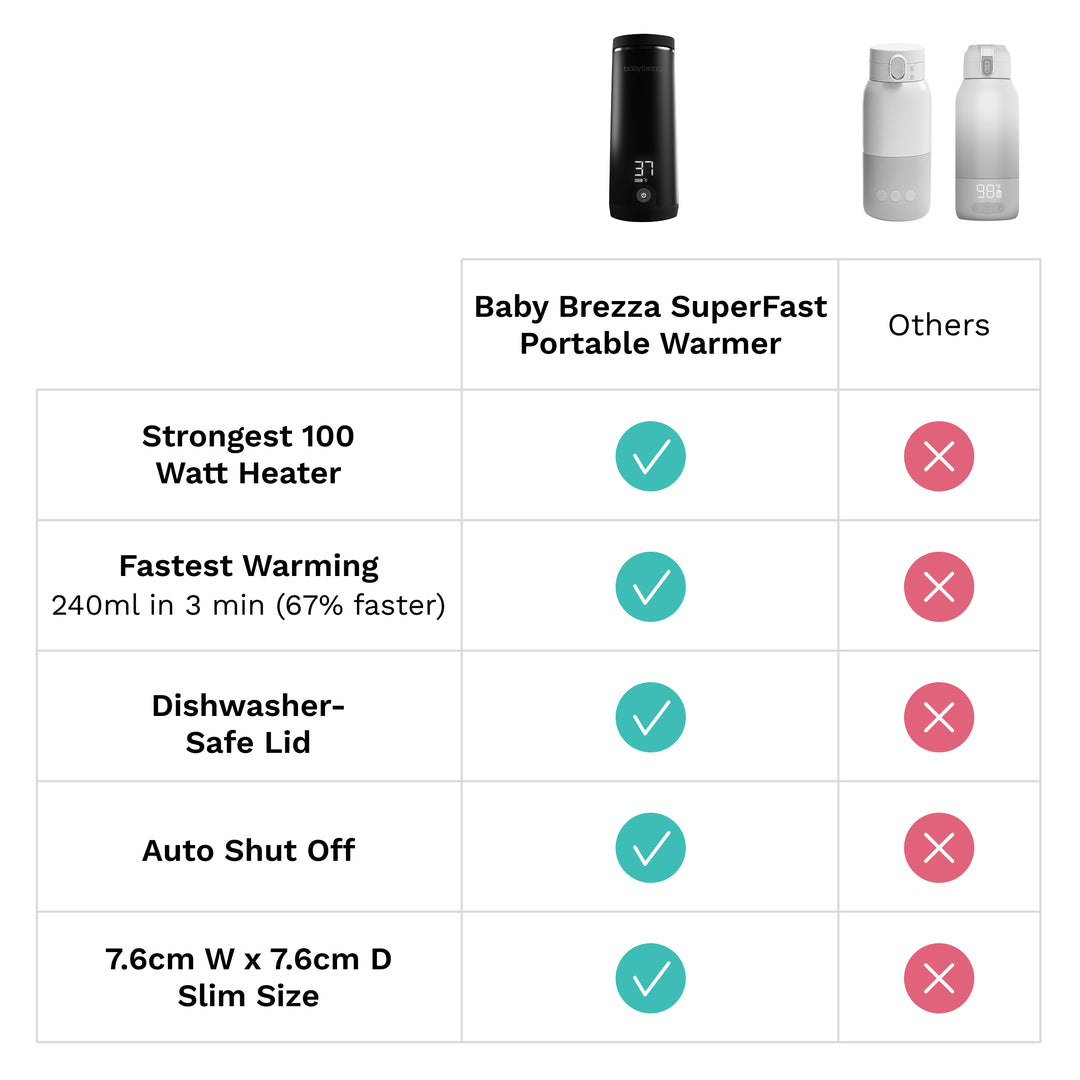Baby Brezza Superfast Portable Bottle Warmer - Black