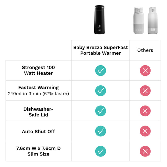 Baby Brezza Superfast Portable Bottle Warmer - Black