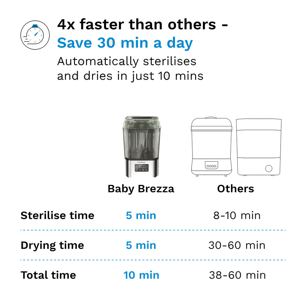 Baby Brezza SuperQuick Sterilizer Dryer - Stainless Steel
