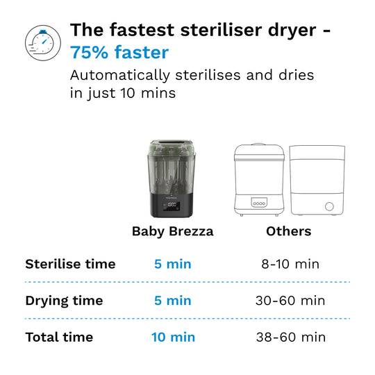 Baby Brezza SuperQuick Sterilizer Dryer - Black