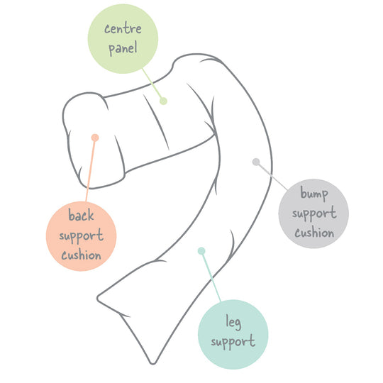 Pregnancy Support & Feeding Pillow